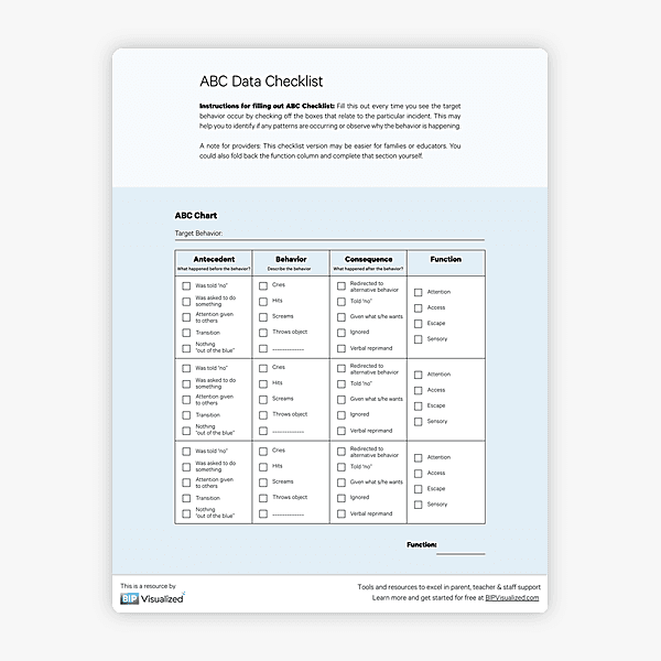 Resource Library · BIP Visualized