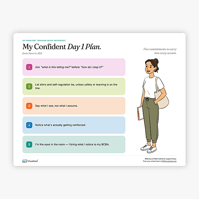 My Confident Day 1 Plan: Intro to ABA