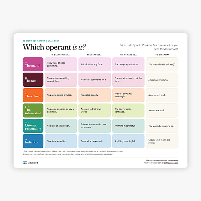 Verbal Operants Overview
