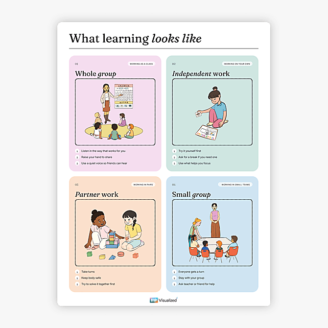 What Learning Looks Like Poster