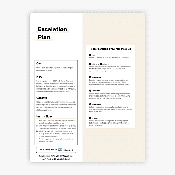Fillable Escalation Plan