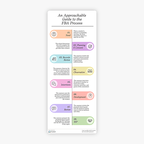 An Approachable Guide to the FBA/IEE Process