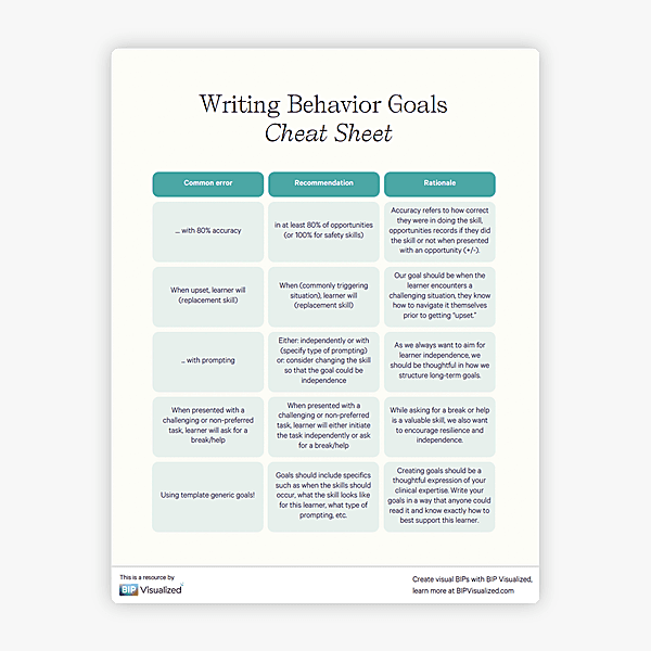 Writing Behavior Goals Cheat Sheet