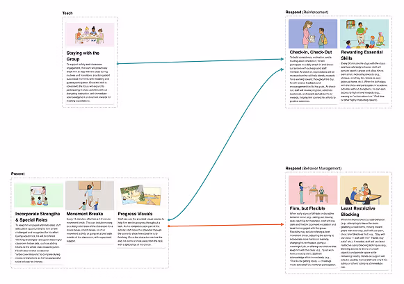Building Engagement to Reduce Elopement