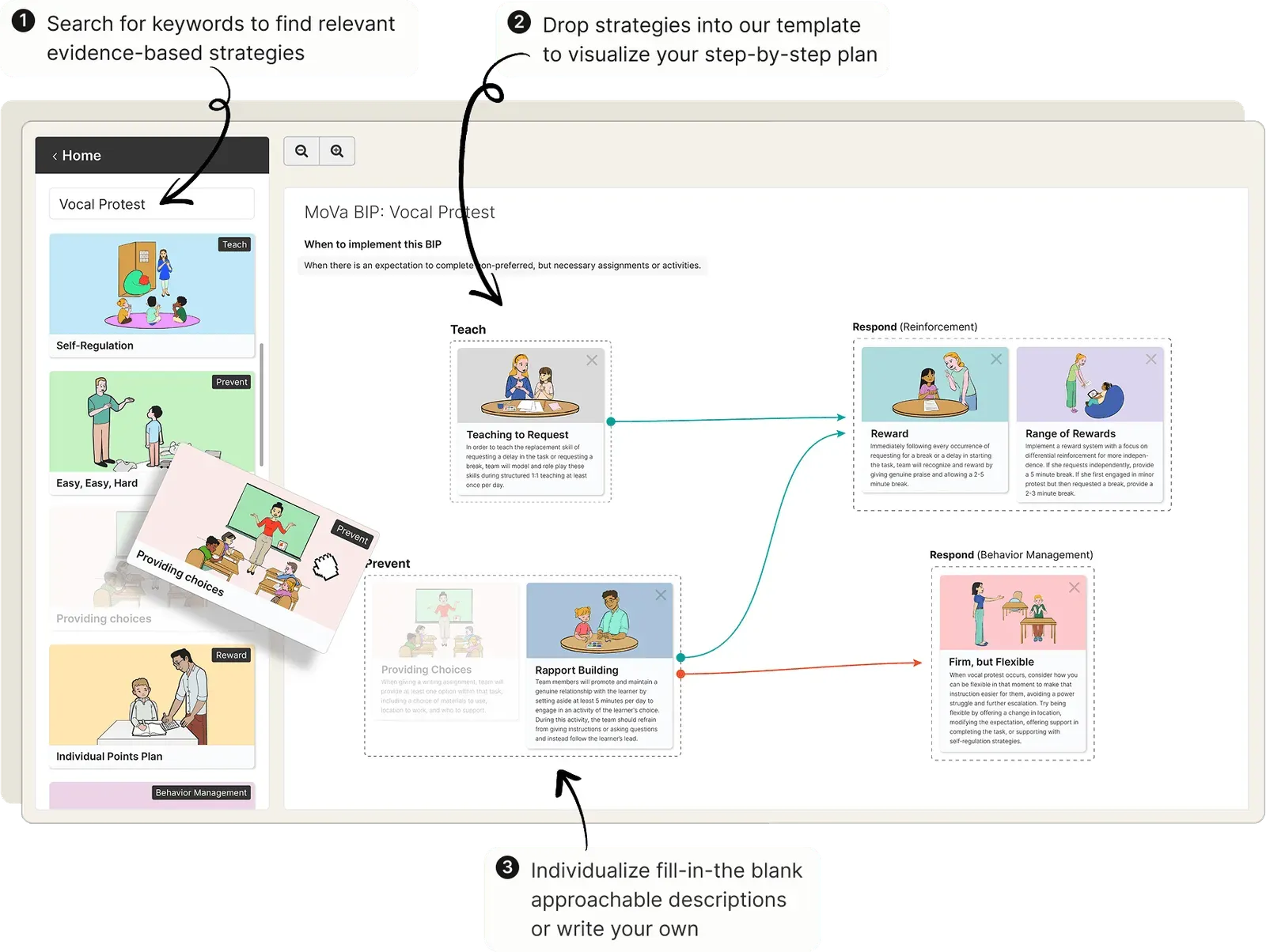 Building a visual BIP in the drag-and-drop BIP Builder - search strategies, drop them into the template, individualize the descriptions